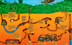 Cu Chi tour